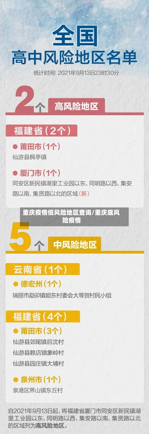 重庆疫情低风险地区查询/重庆底风险疫情