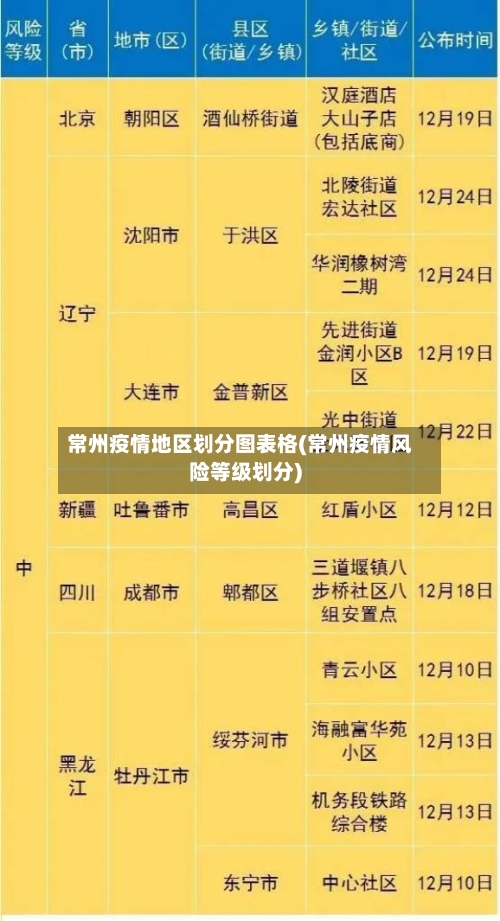 常州疫情地区划分图表格(常州疫情风险等级划分)