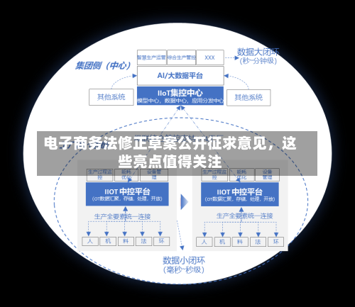 电子商务法修正草案公开征求意见，这些亮点值得关注