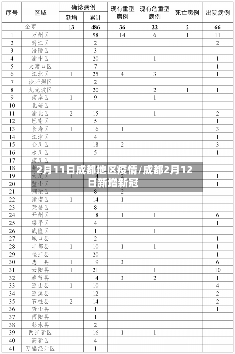 2月11日成都地区疫情/成都2月12日新增新冠