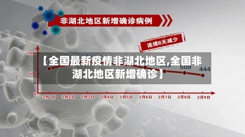 【全国最新疫情非湖北地区,全国非湖北地区新增确诊】