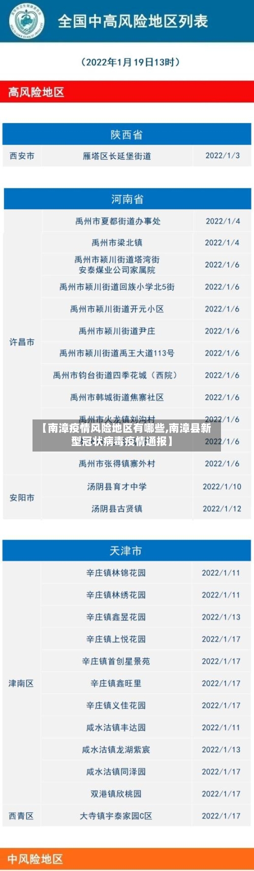 【南漳疫情风险地区有哪些,南漳县新型冠状病毒疫情通报】