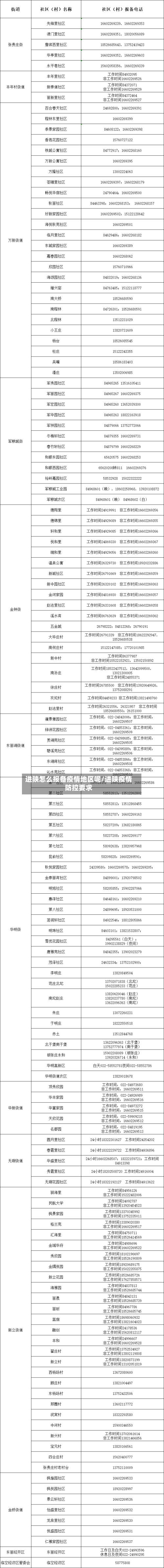 进陕怎么报备疫情地区呢/进陕疫情防控要求