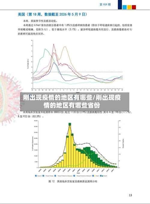 刚出现疫情的地区有哪些/刚出现疫情的地区有哪些省份