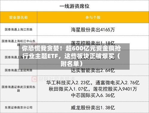 你恐慌我贪婪！超600亿元资金疯抢行业主题ETF，这些板块正被爆买（附名单）