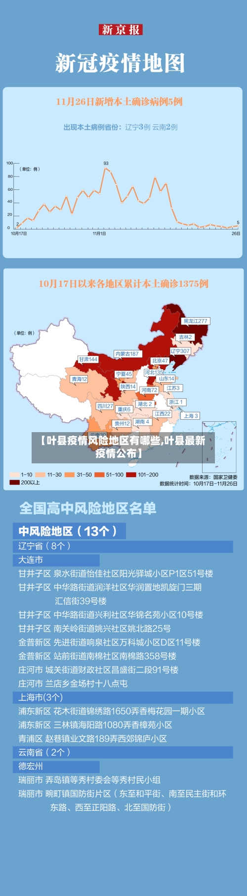 【叶县疫情风险地区有哪些,叶县最新疫情公布】