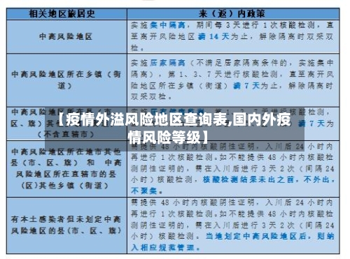 【疫情外溢风险地区查询表,国内外疫情风险等级】
