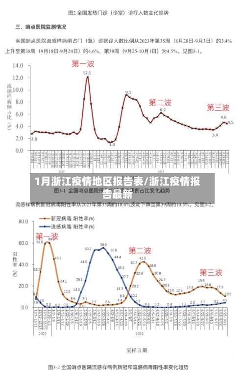 1月浙江疫情地区报告表/浙江疫情报告最新
