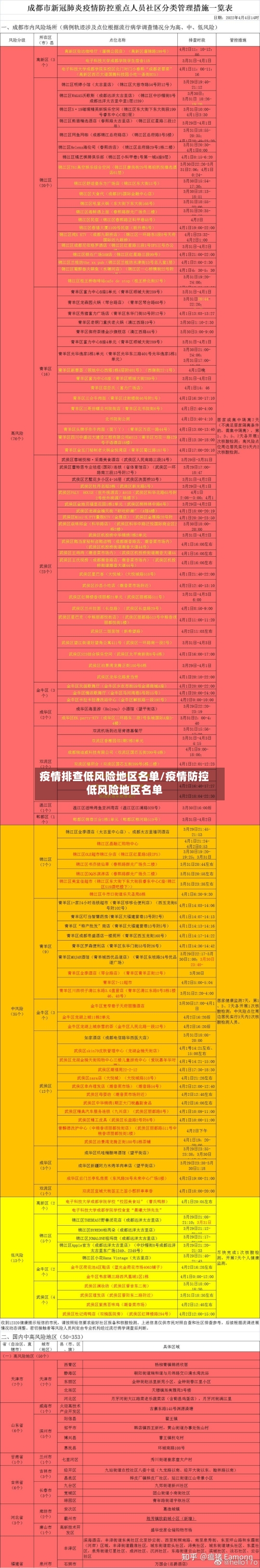疫情排查低风险地区名单/疫情防控低风险地区名单