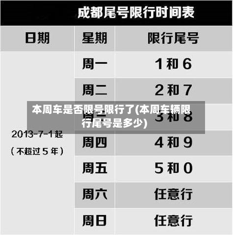 本周车是否限号限行了(本周车辆限行尾号是多少)