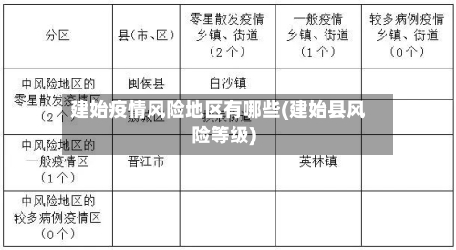 建始疫情风险地区有哪些(建始县风险等级)