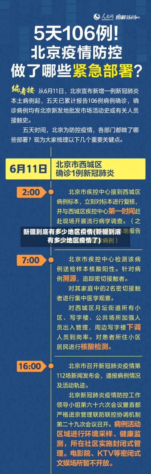 新疆到底有多少地区疫情(新疆到底有多少地区疫情了)