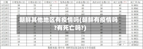 朝鲜其他地区有疫情吗(朝鲜有疫情吗?有死亡吗?)