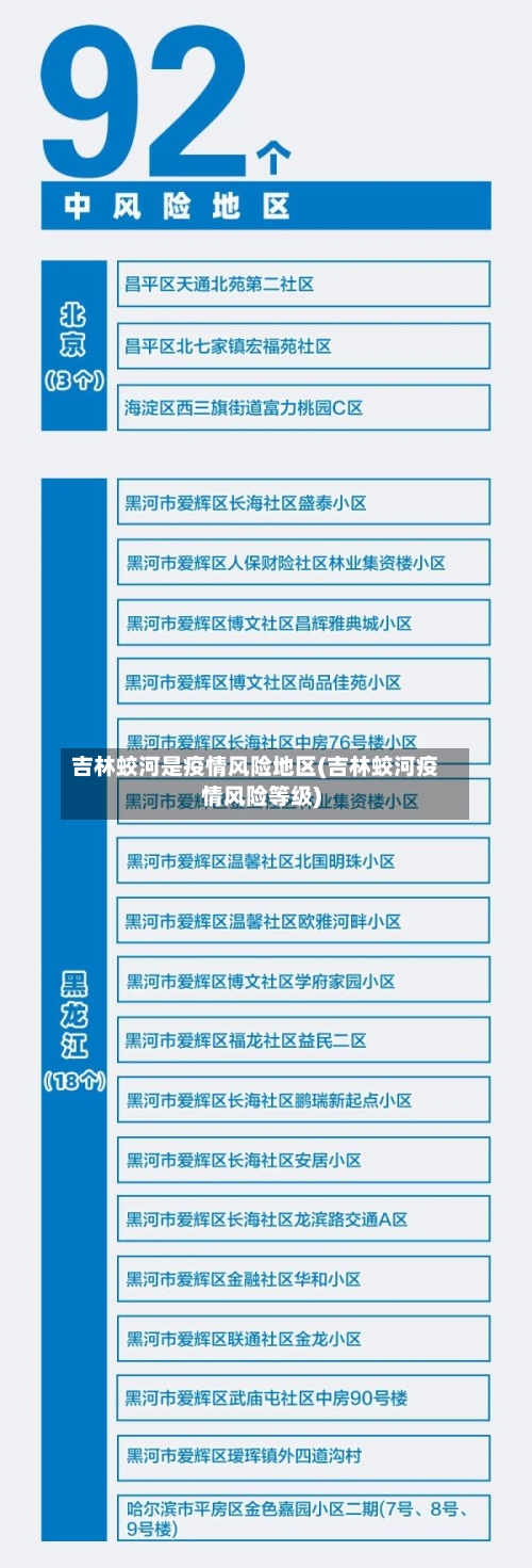 吉林蛟河是疫情风险地区(吉林蛟河疫情风险等级)