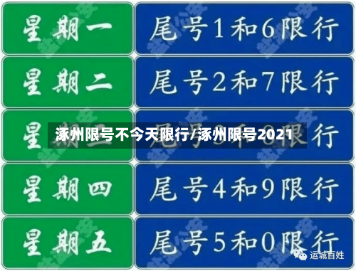 涿州限号不今天限行/涿州限号2021