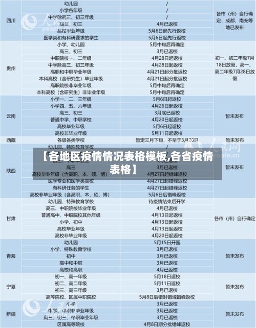 【各地区疫情情况表格模板,各省疫情表格】