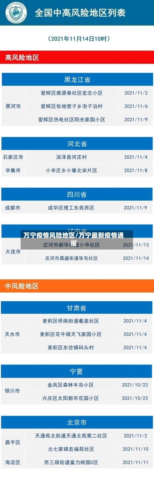 万宁疫情风险地区/万宁最新疫情通报