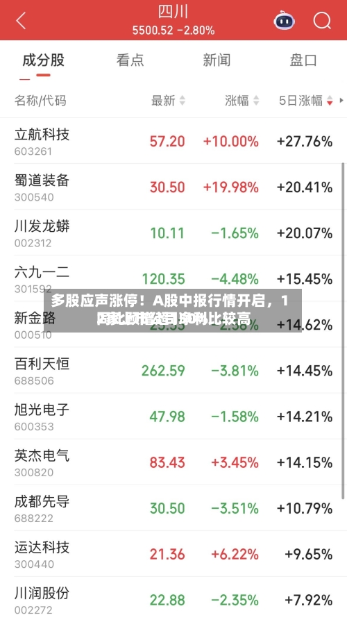 多股应声涨停！A股中报行情开启，12家上市公司净利比较高同比预增超150%