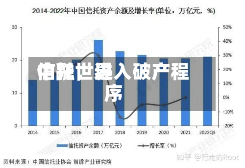 中融世界信托，进入破产程序