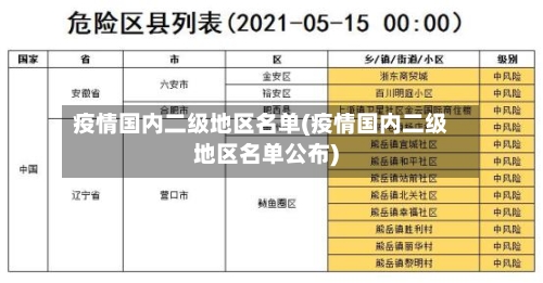 疫情国内二级地区名单(疫情国内二级地区名单公布)