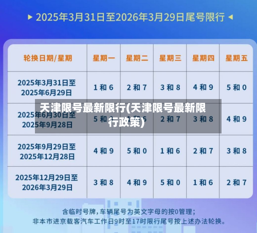 天津限号最新限行(天津限号最新限行政策)