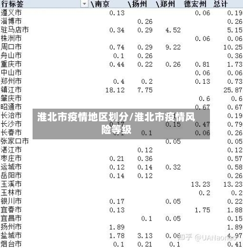 淮北市疫情地区划分/淮北市疫情风险等级