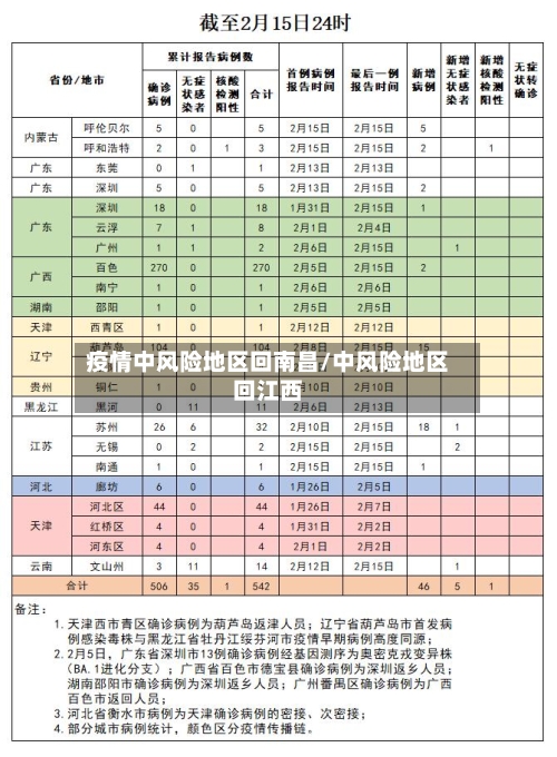 疫情中风险地区回南昌/中风险地区回江西