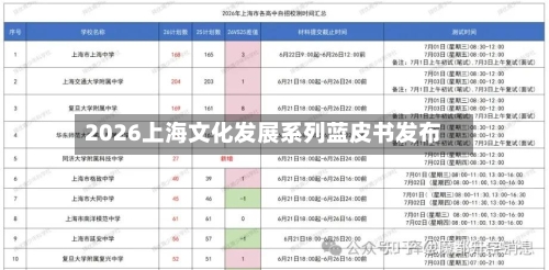 2026上海文化发展系列蓝皮书发布