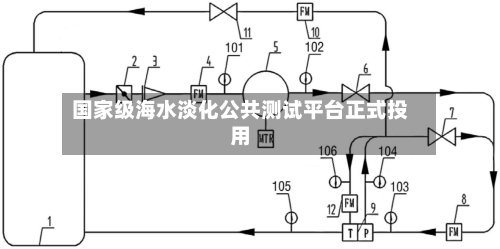 国家级海水淡化公共测试平台正式投用
