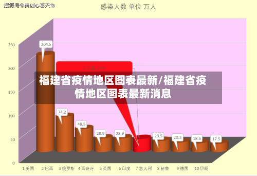福建省疫情地区图表最新/福建省疫情地区图表最新消息