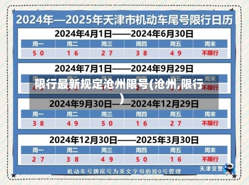 限行最新规定沧州限号(沧州,限行)