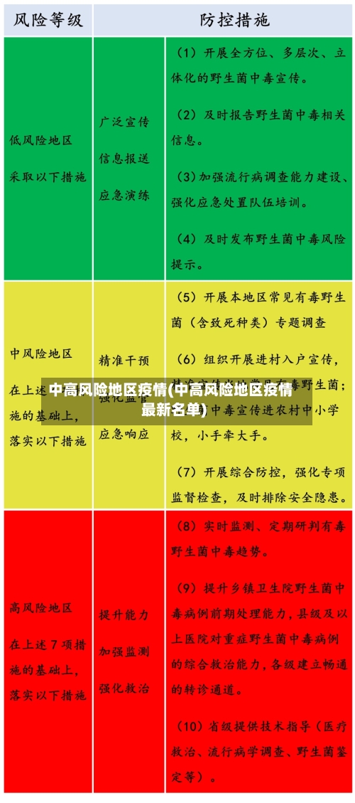 中高风险地区疫情(中高风险地区疫情最新名单)