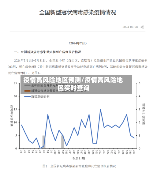 疫情高风险地区预测/疫情高风险地区实时查询