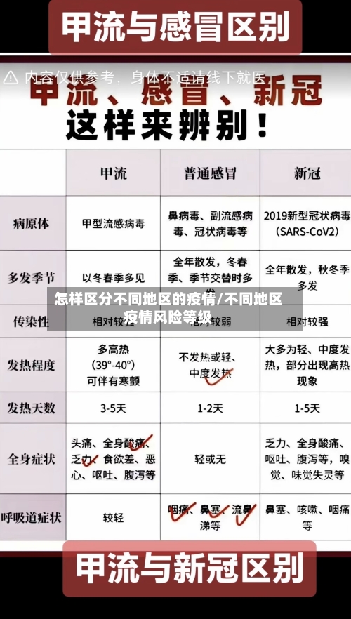 怎样区分不同地区的疫情/不同地区疫情风险等级