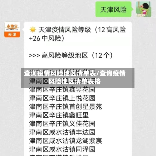查询疫情风险地区清单表/查询疫情风险地区清单表格