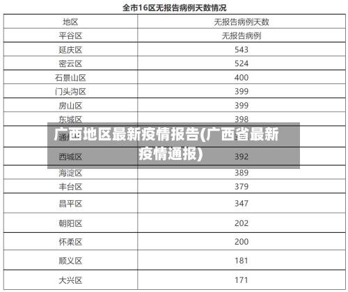 广西地区最新疫情报告(广西省最新疫情通报)