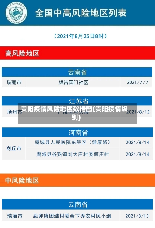 贵阳疫情风险地区数据图(贵阳疫情级别)