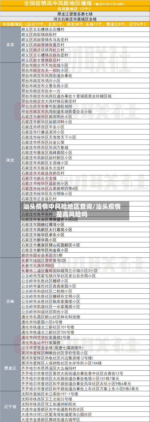 汕头疫情中风险地区查询/汕头疫情是高风险吗