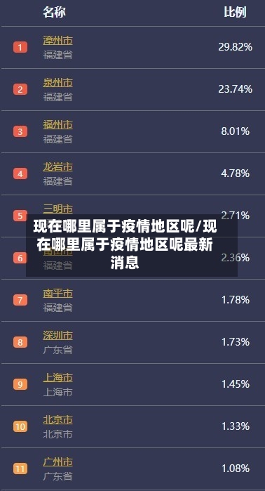 现在哪里属于疫情地区呢/现在哪里属于疫情地区呢最新消息