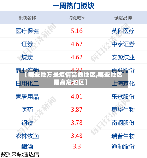 【哪些地方是疫情高危地区,哪些地区是高危地区】