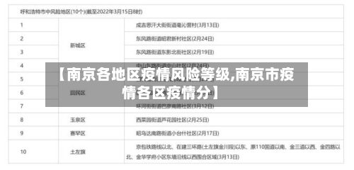 【南京各地区疫情风险等级,南京市疫情各区疫情分】