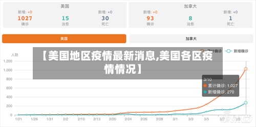 【美国地区疫情最新消息,美国各区疫情情况】