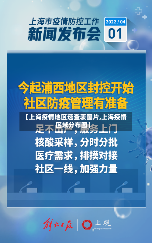 【上海疫情地区速查表图片,上海疫情区域分布图】