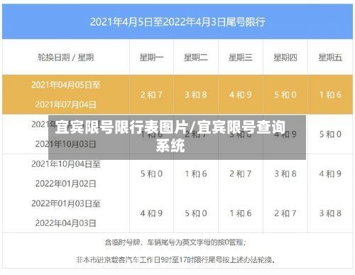 宜宾限号限行表图片/宜宾限号查询系统