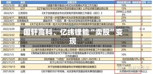 国轩高科、亿纬锂能“卖股”变现