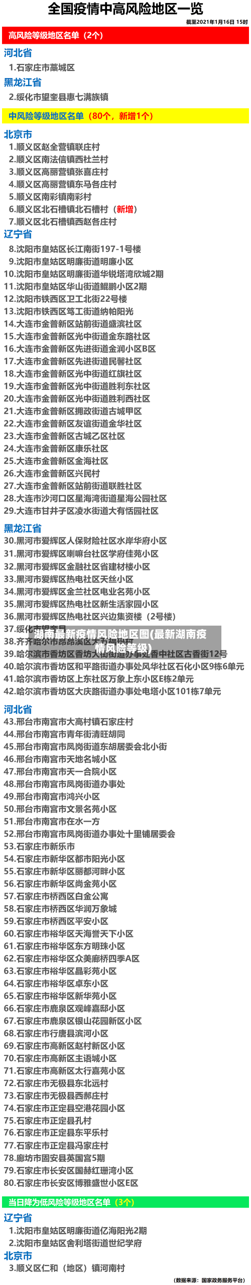 湖南最新疫情风险地区图(最新湖南疫情风险等级)