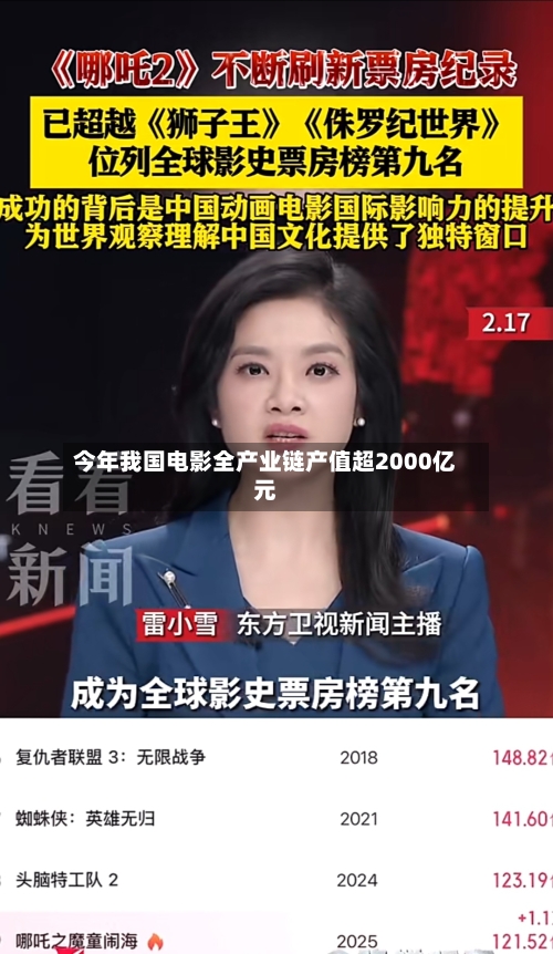 今年我国电影全产业链产值超2000亿元