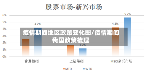 疫情期间地区政策变化图/疫情期间我国政策梳理