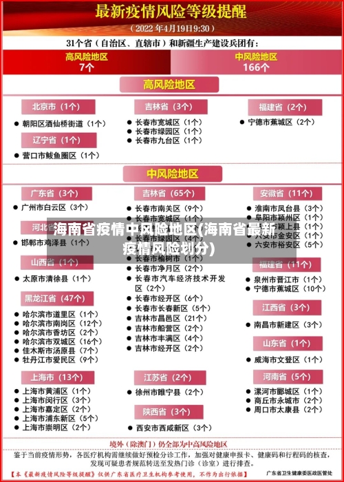 海南省疫情中风险地区(海南省最新疫情风险划分)