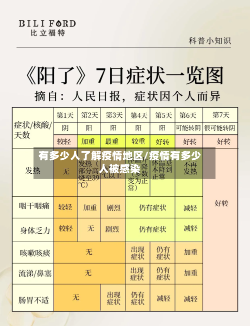 有多少人了解疫情地区/疫情有多少人被感染